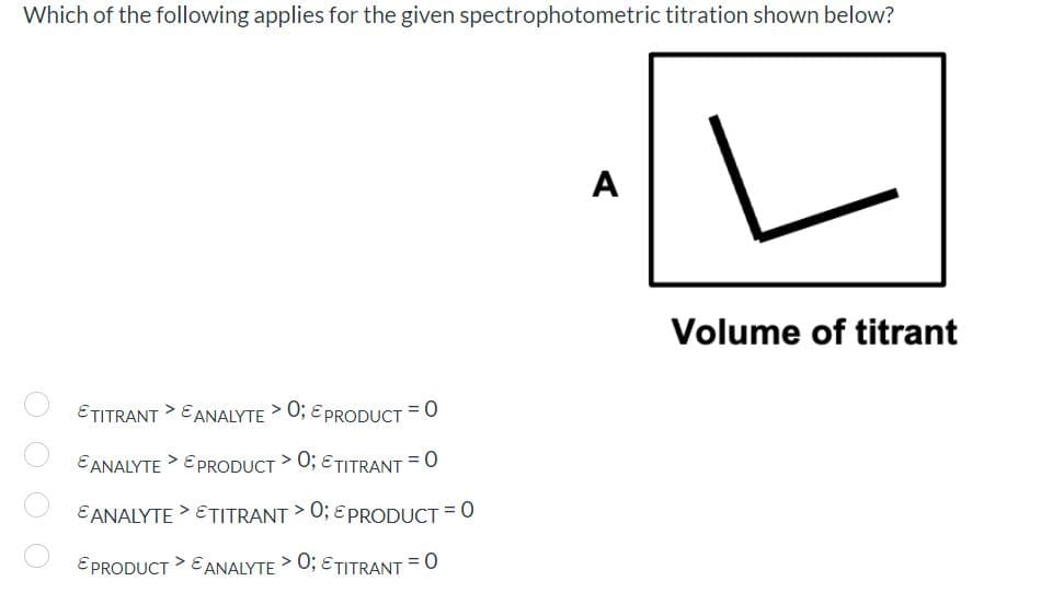 Which of the following applies for the given spectrophotometric titration shown below?
A
Volume of titrant
ETITRANT> EANALYTE > 0; PRODUCT = 0
EANALYTE > PRODUCT >0; ETITRANT = 0
EANALYTE > TITRANT> 0; PRODUCT = 0
E PRODUCT > ANALYTE > 0; TITRANT = 0
E
