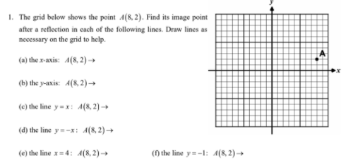 1. The grid below shows the point 4(8, 2). Find its image point
after a reflection in cach of the following lines. Draw lines as
necessary on the grid to help.
(a) the x-axis: 4(8, 2) →
(b) the y-axis: 4(8, 2)→
(e) the line y= x: A(8, 2) →
(d) the line y-x: A(8, 2)→
(e) the line x= 4: 4(8, 2)→
() the line y =-1: 4(8, 2) →
