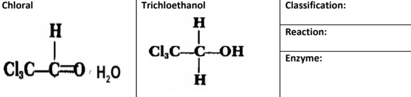 Chloral
Trichloethanol
Classification:
H
H
Reaction:
Cl,C-C-OH
Enzyme:
Cl,C-C0 H,0
H
