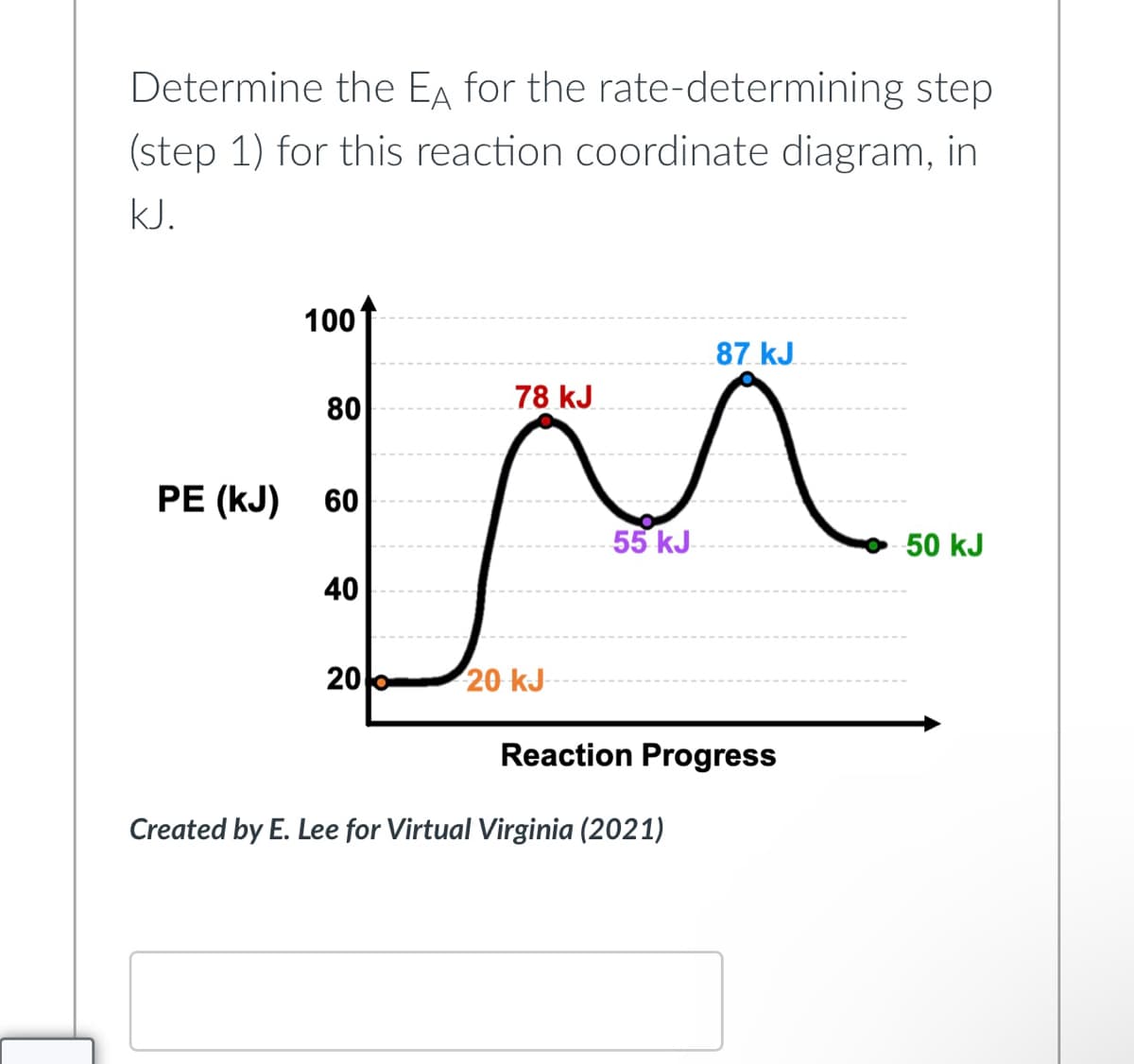 Determine the EA for the rate-determining step
(step 1) for this reaction coordinate diagram, in
kJ.
100
87 kJ
78 kJ
80
MM.
60
55 kJ
-50 kJ
40
20
20 kJ
Reaction Progress
PE (KJ)
Created by E. Lee for Virtual Virginia (2021)