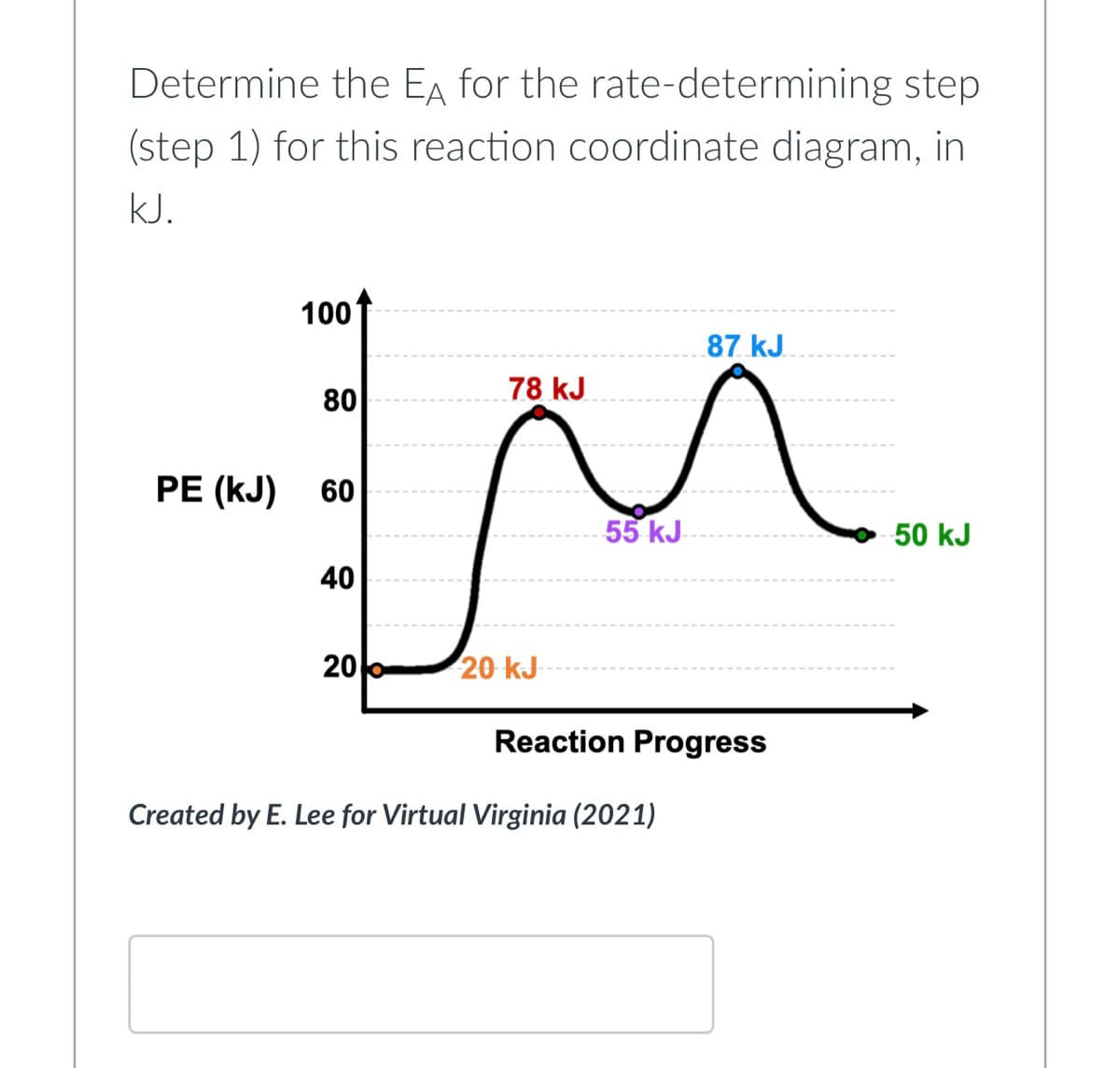 Determine the EA for the rate-determining step
(step 1) for this reaction coordinate diagram, in
kJ.
1001
87 kJ
80
78 kJ
MM
55 kJ
-50 kJ
40
20
20 kJ
Reaction Progress
PE (KJ) 60
Created by E. Lee for Virtual Virginia (2021)