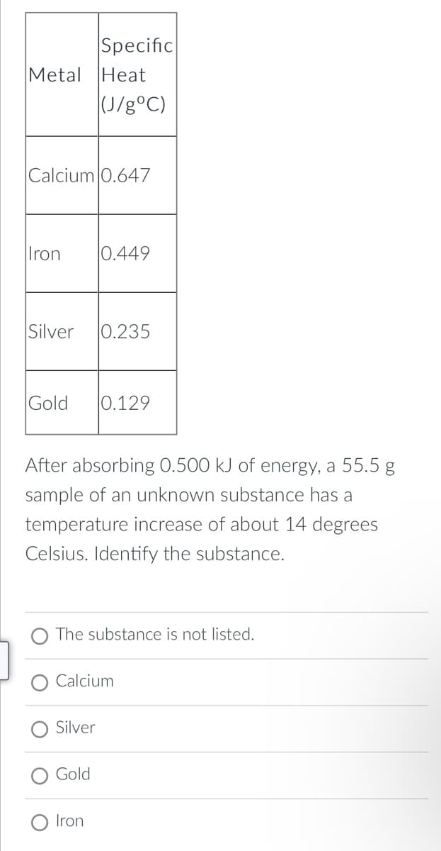 Specific
(J/g °C)
Metal Heat
Calcium 0.647
Iron 0.449
Silver 0.235
Gold 0.129
After absorbing 0.500 kJ of energy, a 55.5 g
sample of an unknown substance has a
temperature increase of about 14 degrees
Celsius. Identify the substance.
The substance is not listed.
Calcium
Silver
Gold
Iron