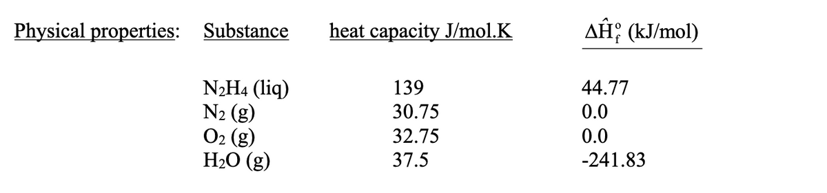 Physical properties: Substance
N₂H4 (liq)
N₂ (g)
O₂ (g)
H₂O (g)
heat capacity J/mol.K
139
30.75
32.75
37.5
AĤ (kJ/mol)
44.77
0.0
0.0
-241.83