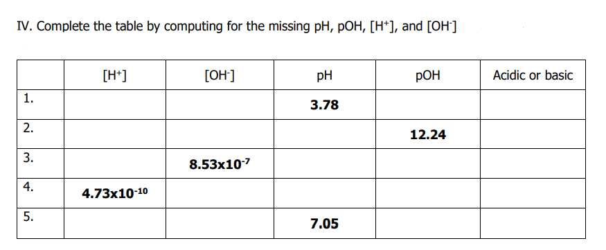 IV. Complete the table by computing for the missing pH, pOH, [H+], and [OH-]
1.
2.
3.
4.
5.
[H+]
4.73x10-10
[OH-]
8.53x10-7
pH
3.78
7.05
POH
12.24
Acidic or basic