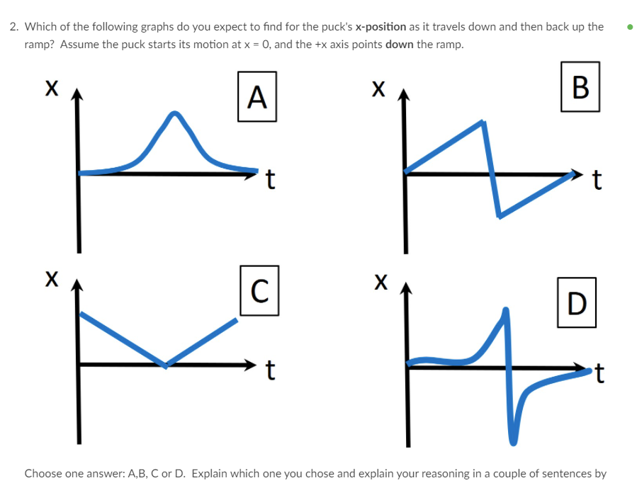 2. Which of the following graphs do you expect to find for the puck's x-position as it travels down and then back up the
ramp? Assume the puck starts its motion at x = 0, and the +x axis points down the ramp.
А
В
t
X
X
C
D
t
Choose one answer: A,B, C or D. Explain which one you chose and explain your reasoning in a couple of sentences by
