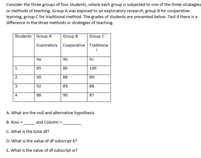 Consider the three groups of four students, where each group is subjected to one of the three strategies
or methods of teaching. Group A was exposed to an exploratory research, group B for cooperative
learning, group C for traditional method. The grades of students are presented below. Test if there is a
difference in the three methods or strategies of teaching.
Students Group A
Group B
Group C
Exploratory Cooperative Traditiona
Ха
Xb
Xc
85
86
100
90
88
89
3
92
89
88
4
88
90
87
A. What are the null and alternative hypothesis
B. Row =
and Column =
C. What is the total df?
D. What is the value of df subscript b?
E. What is the value of df subscript w?
