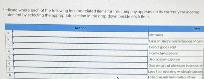 Indicate where each of the following income-related items for this company appears on its current year income
statement by selecting the appropriate section in the drop down beside each item.
1.
2
3.
4.
5.
6.
7
8.
Section
Item
Net sales
Gain on state's condemnation of comp
Cost of goods sold
Income tax expense
Depreciation expense
Gain on sale of wholesale business se
Loss from operating wholesale busine
Loss of assets from meteor strike