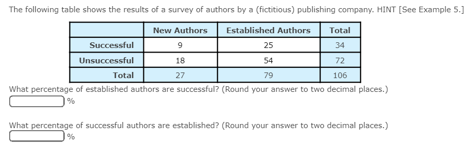 The following table shows the results of a survey of authors by a (fictitious) publishing company. HINT [See Example 5.]
New Authors
Established Authors
Total
Successful
25
34
Unsuccessful
18
54
72
Total
27
79
106
What percentage of established authors are successful? (Round your answer to two decimal places.)
%
What percentage of successful authors are established? (Round your answer to two decimal places.)
%
