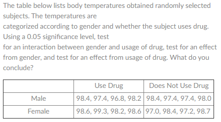 The table below lists body temperatures obtained randomly selected
subjects. The temperatures are
categorized according to gender and whether the subject uses drug.
Using a 0.05 significance level, test
for an interaction between gender and usage of drug, test for an effect
from gender, and test for an effect from usage of drug. What do you
conclude?
Use Drug
Does Not Use Drug
Male
98.4, 97.4, 96.8, 98.2 98.4, 97.4, 97.4, 98.0
Female
98.6, 99.3, 98.2, 98.6 97.0, 98.4, 97.2, 98.7
