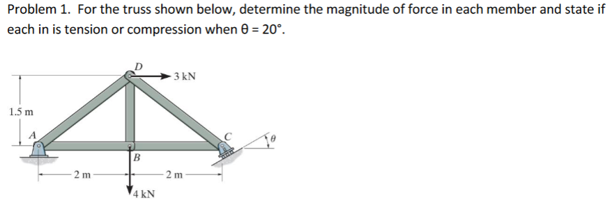 Problem 1. For the truss shown below, determine the magnitude of force in each member and state if
each in is tension or compression when 0 = 20°.
- 3 kN
1.5 m
B
- 2 m
2 m
4 kN
