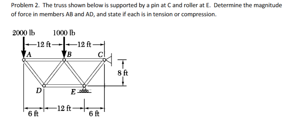 Problem 2. The truss shown below is supported by a pin at C and roller at E. Determine the magnitude
of force in members AB and AD, and state if each is in tension or compression.
2000 lb
1000 lb
-12 ft
A
+12 ft-
8 ft
D
-12 ft-
6 ft
6 ft
