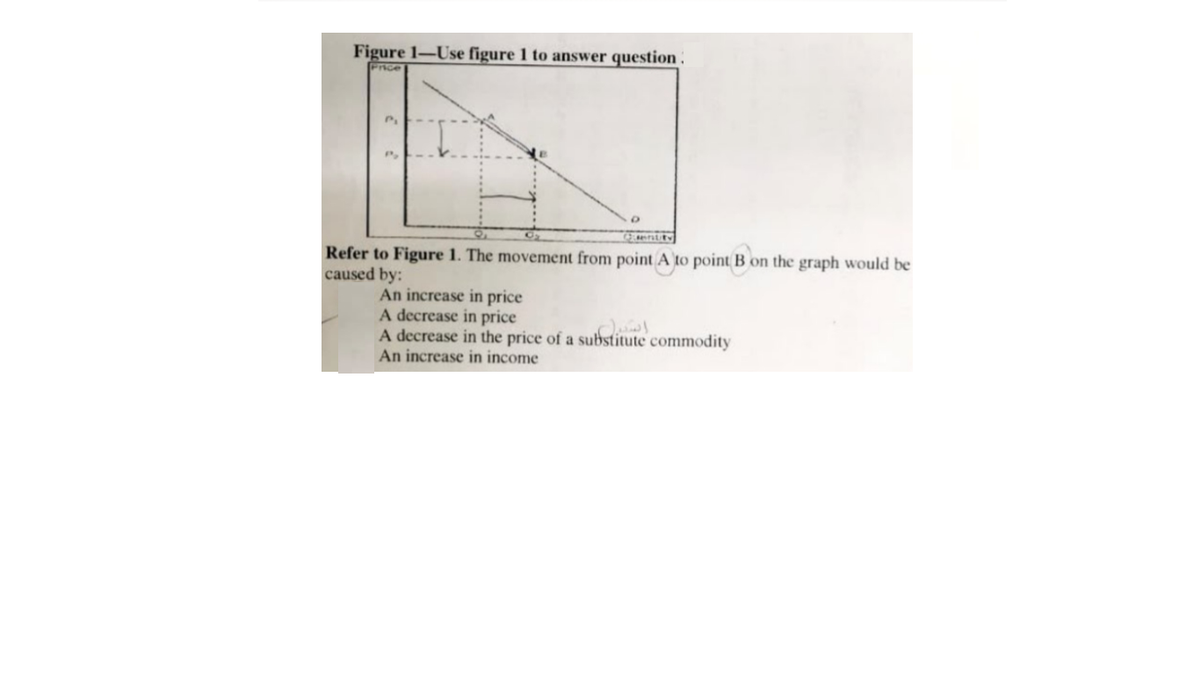Figure 1-Use figure 1 to answer question.
Price
Oentt
Refer to Figure 1. The movement from point A to point B on the graph would be
caused by:
An increase in price
A decrease in price
A decrease in the price of a substitute commodity
An increase in income
