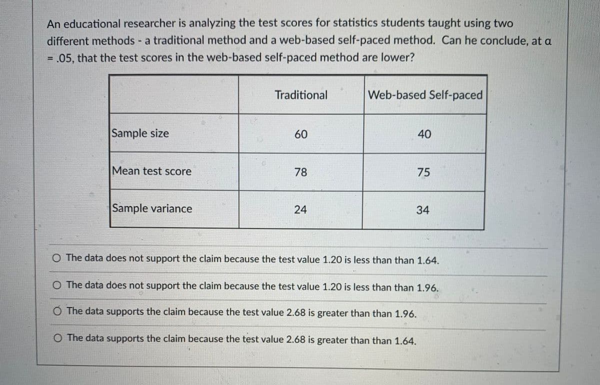 An educational researcher is analyzing the test scores for statistics students taught using two
different methods a traditional method and a web-based self-paced method. Can he conclude, at a
= .05, that the test scores in the web-based self-paced method are lower?
%3D
Traditional
Web-based Self-paced
Sample size
60
40
Mean test Score
78
75
Sample variance
24
34
O The data does not support the claim because the test value 1.20 is less than than 1.64.
O The data does not support the claim because the test value 1.20 is less than than 1.96.
Ở The data supports the claim because the test value 2.68 is greater than than 1.96.
O The data supports the claim because the test value 2.68 is greater than than 1.64.
