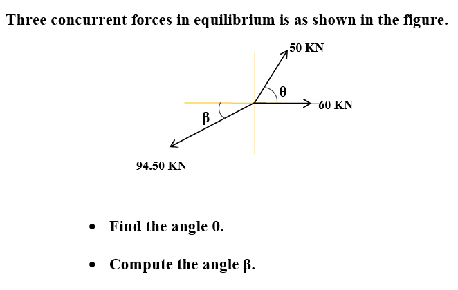 Three concurrent forces in equilibrium is as shown in the figure.
, 50 ΚΝ
> 60 ΚΝ
B
94.50 KN
Find the angle 0.
• Compute the angle ß.
