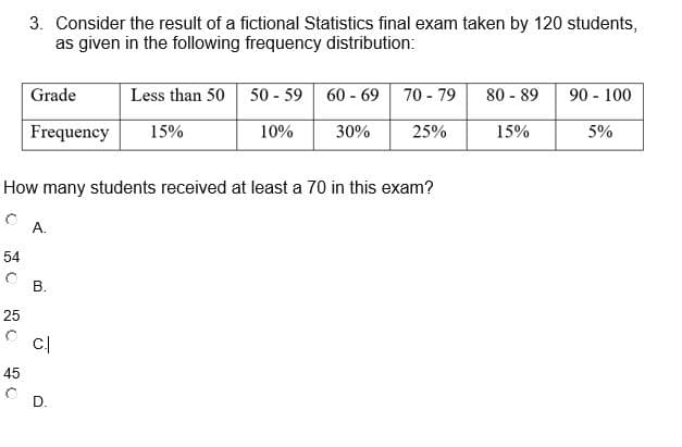 3. Consider the result of a fictional Statistics final exam taken by 120 students,
as given in the following frequency distribution:
Grade
Less than 50
50 - 59
60 - 69
70 - 79
80 - 89
90 - 100
Frequency
15%
10%
30%
25%
15%
5%
How many students received at least a 70 in this exam?
A.
54
25
45
D.
B.

