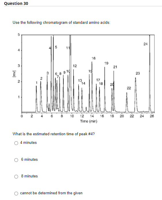 Question 30
Use the following chromatogram of standard amino acids:
24
11
16
19
12
21
15
23
13
14
17
18
20
22
1
12 14 16
Time (min)
8.
10
18
20
22
24
26
What is the estimated retention time of peak #4?
4 minutes
6 minutes
8 minutes
cannot be determined from the given
2.
(Au)
