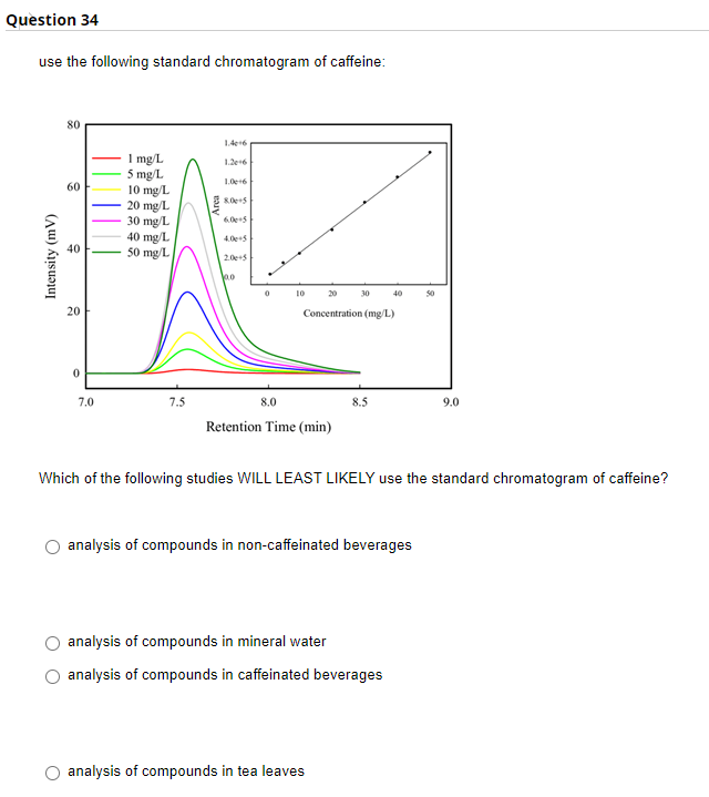 Question 34
use the following standard chromatogram of caffeine:
80
1.4e6
I mg/L
5 mg/L
10 mg/L
20 mg/L
30 mg/L
40 mg/L
50 mg/L
1.2e6
60
6.0e5
4.0e+5
40
2.0e+5
10
20
30
40
50
Concentration (mg/L)
7.0
7.5
8.0
8.5
9.0
Retention Time (min)
Which of the following studies WILL LEAST LIKELY use the standard chromatogram of caffeine?
O analysis of compounds in non-caffeinated beverages
analysis of compounds in mineral water
analysis of compounds in caffeinated beverages
analysis of compounds in tea leaves
Intensity (mV)
20
Area
