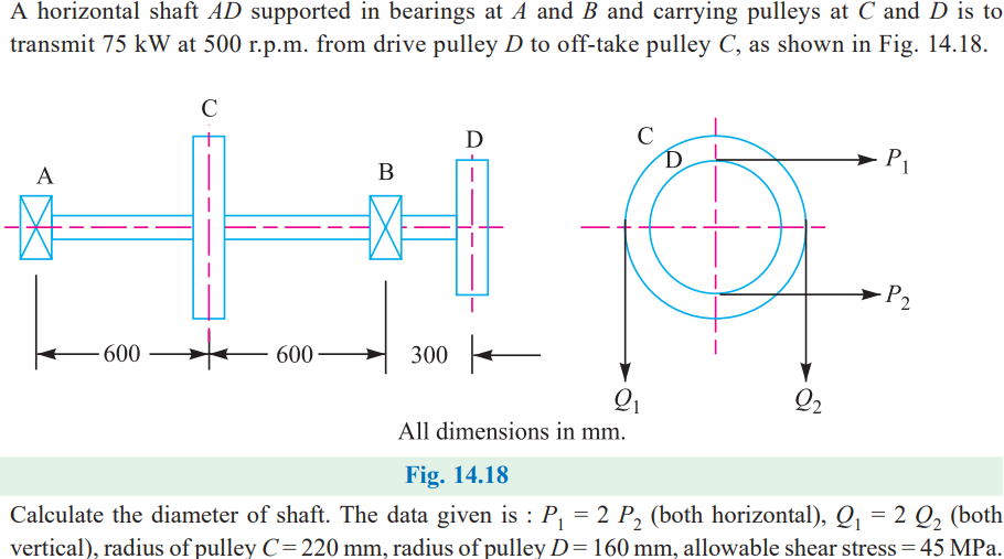 A horizontal shaft AD supported in bearings at A and B and carrying pulleys at C and D is to
transmit 75 kW at 500 r.p.m. from drive pulley D to off-take pulley C, as shown in Fig. 14.18.
C
C
D.
D
A
В
-P2
to
600-
-600
300
Q2
All dimensions in mm.
Fig. 14.18
Calculate the diameter of shaft. The data given is : P, = 2 P, (both horizontal), Q = 2 Q, (both
vertical), radius of pulley C=220 mm, radius of pulley D=160 mm, allowable shear stress = 45 MPa.
