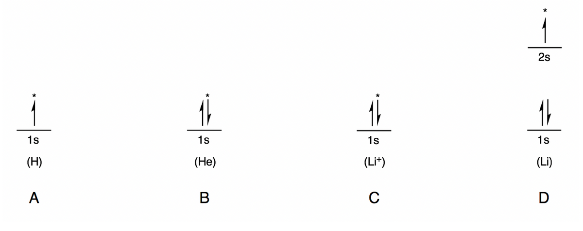 2s
1s
1s
1s
1s
(H)
(He)
(Li*)
(Li)
А
В
C
D
