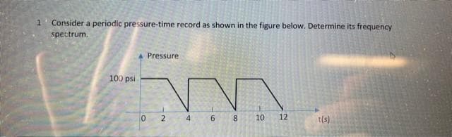 1 Consider a periodic pressure-time record as shown in the figure below. Determine its frequency
spectrum.
Pressure
15
100 psi
0
2
N
6
8
4
10
12
t(s)