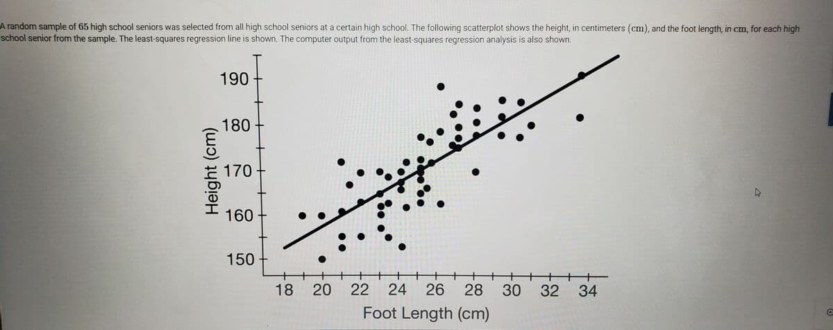 A random sample of 65 high school seniors was selected from all high school seniors at a certain high school. The following scatterplot shows the height, in centimeters (cm), and the foot length, in cm, for each high
school senior from the sample. The least-squares regression line is shown. The computer output from the least-squares regression analysis is also shown.
190
180
170
160
150
18
20 22
24
26
28
30
32
34
Foot Length (cm)
Height (cm)
