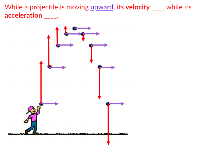 While a projectile is moving upward, its velocity while its
acceleration
