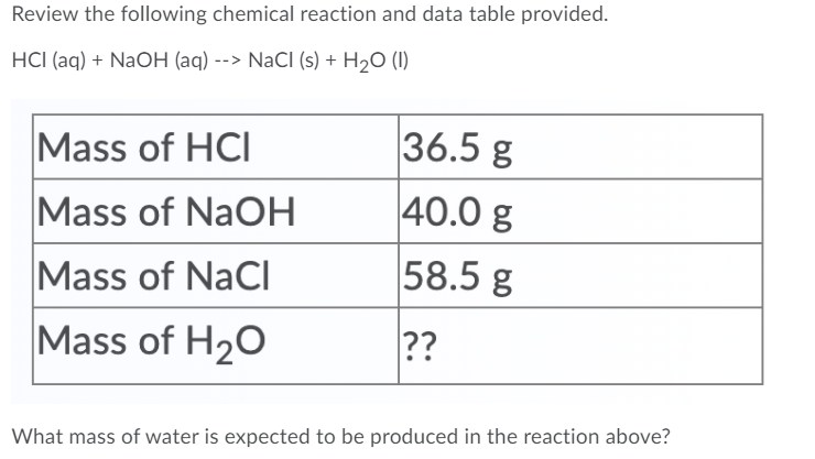 Review the following chemical reaction and data table provided.
HCI (aq) + NaOH (aq) --> NaCI (s) + H2O (1I)
Mass of HCI
36.5 g
Mass of NaOH
40.0 g
Mass of NaCl
58.5 g
Mass of H20
??
What mass of water is expected to be produced in the reaction above?
