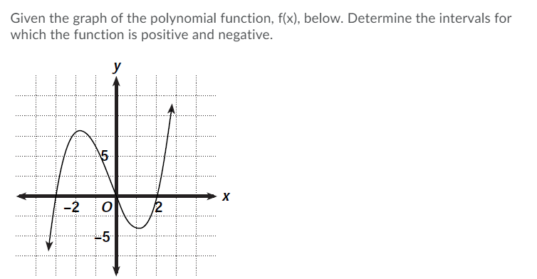 Given the graph of the polynomial function, f(x), below. Determine the intervals for
which the function is positive and negative.
y
15
X
-2
12
-5-
LO
