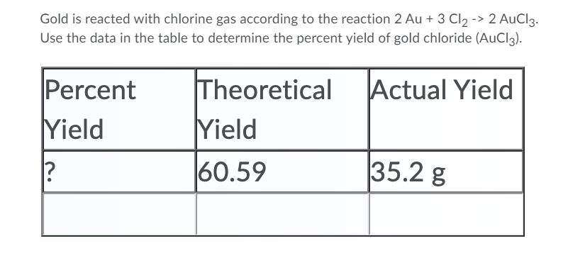 Gold is reacted with chlorine gas according to the reaction 2 Au + 3 Cl2 -> 2 AuCl3.
Use the data in the table to determine the percent yield of gold chloride (AuCl3).
Theoretical
Yield
Percent
Actual Yield
Yield
60.59
35.2 g
