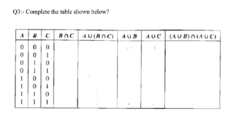Q3:- Complete the table shown below?
A BCBOC AU(Bnc) AUB AUC
(AUB)n(AUC)
1
1
1
