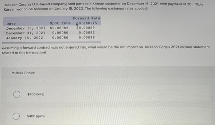 Jackson Corp. (a U.S.-based company) sold parts to a Korean customer on December 16, 2021, with payment of 20 milion
Korean won to be received on January 15, 2022. The following exchange rates applied:
Forward Rate
Spot Rate
$0.00082
0.00080
to Jan.15
$0.00089
Date
December 16, 2021
December 31, 2021
0.00083
January 15, 2022
0.00086
0.00086
Assuming a forward contract was not entered into, what would be the net impact on Jackson Corp's 2021 income statement
related to this transaction?
Multiple Cholce
$400 (loss).
$400 (gain).
