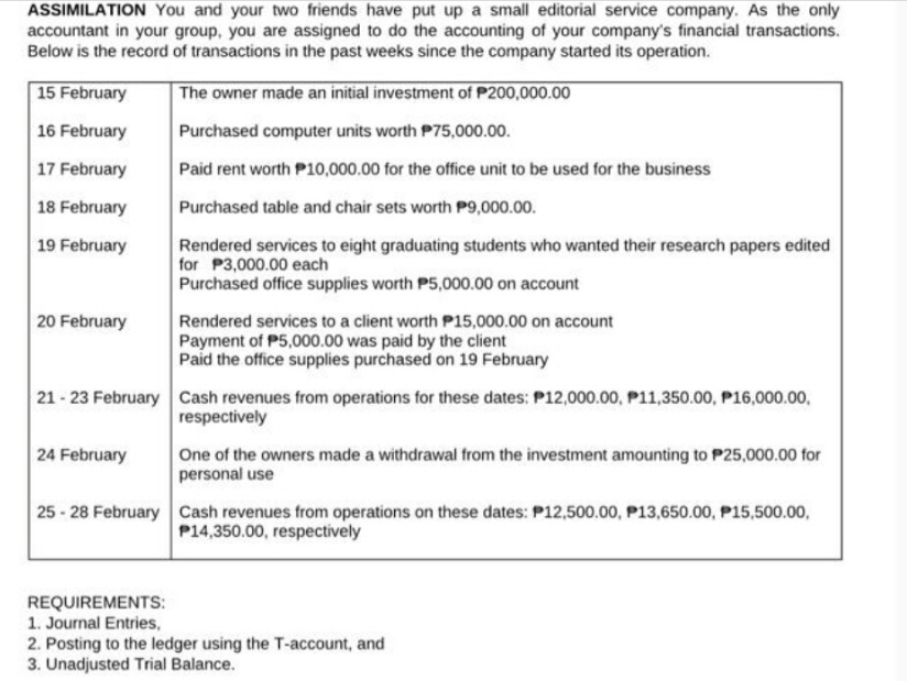 ASSIMILATION You and your two friends have put up a small editorial service company. As the only
accountant in your group, you are assigned to do the accounting of your company's financial transactions.
Below is the record of transactions in the past weeks since the company started its operation.
15 February
The owner made an initial investment of P200,000.00
16 February
Purchased computer units worth P75,000.00.
17 February
Paid rent worth P10,000.00 for the office unit to be used for the business
18 February
Purchased table and chair sets worth P9,000.00.
Rendered services to eight graduating students who wanted their research papers edited
for P3,000.00 each
19 February
Purchased office supplies worth P5,000.00 on account
20 February
Rendered services to a client worth P15,000.00 on account
Payment of P5,000.00 was paid by the client
Paid the office supplies purchased on 19 February
21-23 February Cash revenues from operations for these dates: P12,000.00, P11,350.00, P16,000.00.,
respectively
24 February
One of the owners made a withdrawal from the investment amounting to P25,000.00 for
personal use
25 - 28 FebruaryCash revenues from operations on these dates: P12,500.00, P13,650.00, P15,500.00,
P14,350.00, respectively
REQUIREMENTS:
1. Journal Entries,
2. Posting to the ledger using the T-account, and
3. Unadjusted Trial Balance.
