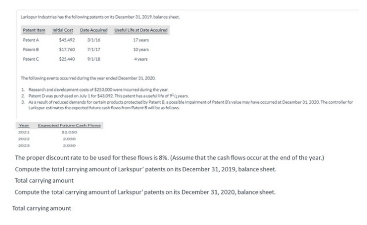 Larkspur Industries has the following patents on its December 31. 2019, balance sheet.
Initial Cost Date Acquired Useful Life at Date Acquired
Patent Item
Patent A
$45,492
3/1/16
17 years
7/1/17
10 years
Patent8
$17,760
PatentC
$25,440
9/1/18
4years
The following events occurred during the year ended December 31, 2020.
1. Research and development costs of $253,000 were incurred during the year.
2. Patent Dwas purchased on July 1 for $43,092. This patent has a useful life of 9/2years.
3. Asaresult of reduced demands for certain products protected by Patent B, a possible impairment of Patent B's value may have occurred at December 31, 2020. The controller for
Larkspur estimates the expected future cash flows from Patent B will be as follows.
Year
Expected Future Cash Flows
2021
$2.0s0
2022
2.0s0
2023
2.0s0
The proper discount rate to be used for these flows is 8%. (Assume that the cash flows occur at the end of the year.)
Compute the total carrying amount of Larkspur' patents on its December 31, 2019, balance sheet.
Total carrying amount
Compute the total carrying amount of Larkspur' patents on its December 31, 2020, balance sheet.
Total carrying amount
