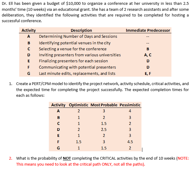 Dr. Ell has been given a budget of $10,000 to organize a conference at her university in less than 2.5
months' time (10 weeks) via an educational grant. She has a team of 2 research assistants and after some
deliberation, they identified the following activities that are required to be completed for hosting a
successful conference.
Description
Determining Number of Days and Sessions
Activity
Immediate Predecessor
A
В
Identifying potential venues in the city
--
Selecting a venue for the conference
B
Inviting presenters from various universities
А, С
D
Finalizing presenters for each session
D
Communicating with potential presenters
D
G
Last minute edits, replacements, and lists
E, F
1. Create a PERT/CPM model to identify the project network, activity schedule, critical activities, and
the expected time for completing the project successfully. The expected completion times for
each as follows:
Activity Optimistic Most Probable Pessimistic
A
2
3
4
в
1
2
3
1
1.5
2
D
2
2.5
1.
2
1.5
3
4.5
G
1
1.5
2
2. What is the probability of NOT completing the CRITICAL activities by the end of 10 weeks (NOTE:
This means you need to look at the critical path ONLY, not all the paths).
