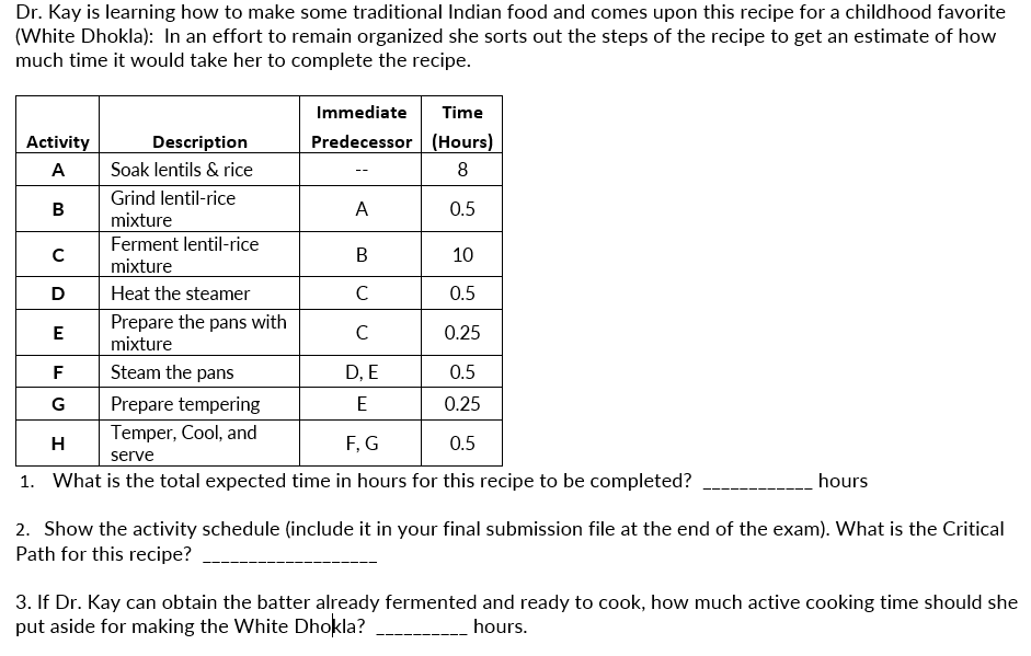 Dr. Kay is learning how to make some traditional Indian food and comes upon this recipe for a childhood favorite
(White Dhokla): In an effort to remain organized she sorts out the steps of the recipe to get an estimate of how
much time it would take her to complete the recipe.
Immediate
Time
Activity
Description
Predecessor (Hours)
А
Soak lentils & rice
8
Grind lentil-rice
B
A
0.5
mixture
Ferment lentil-rice
В
10
mixture
D
Heat the steamer
C
0.5
Prepare the pans with
mixture
Steam the pans
C
0.25
F
D, E
0.5
G
Prepare tempering
E
0.25
Temper, Cool, and
F, G
0.5
serve
1. What is the total expected time in hours for this recipe to be completed?
hours
2. Show the activity schedule (include it in your final submission file at the end of the exam). What is the Critical
Path for this recipe?
3. If Dr. Kay can obtain the batter already fermented and ready to cook, how much active cooking time should she
put aside for making the White Dhokla?
hours.
