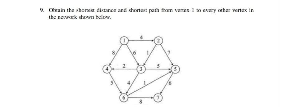 9. Obtain the shortest distance and shortest path from vertex 1 to every other vertex in
the network shown below.
7
(3
5.
8
2.
8.
