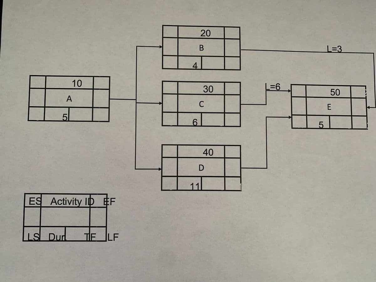 10
A
5
ES Activity ID EF
LS Dur TELF
4
6
20
B
30
C
11
40
D
L=6
5
L=3
50
E
