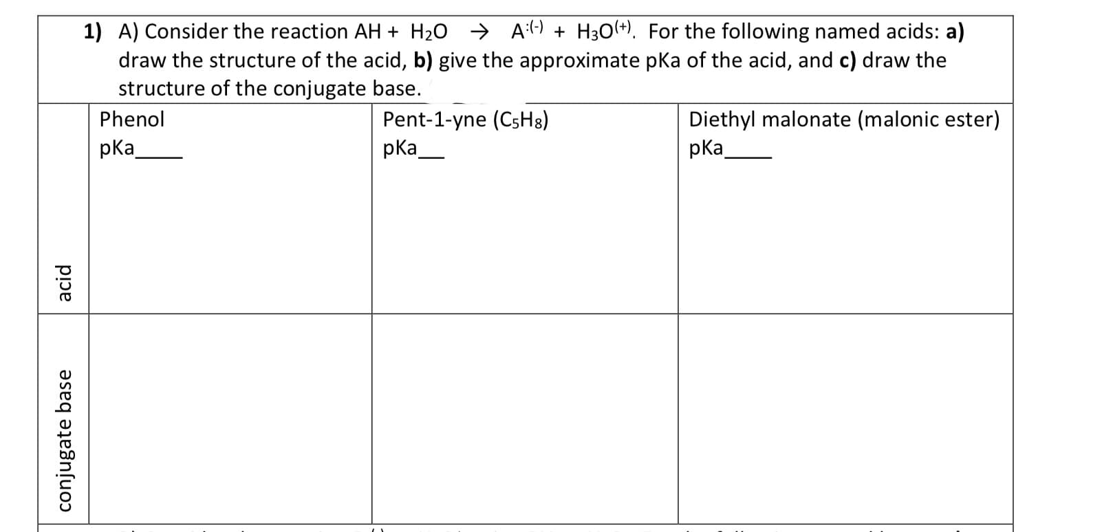 1) A) Consider the reaction AH + H2O → A(-) + H3O(+). For the following named acids: a)
draw the structure of the acid, b) give the approximate pka of the acid, and c) draw the
structure of the conjugate base.
Pent-1-yne (CSH8)
pKa-
Diethyl malonate (malonic ester)
pka
Phenol
pka
