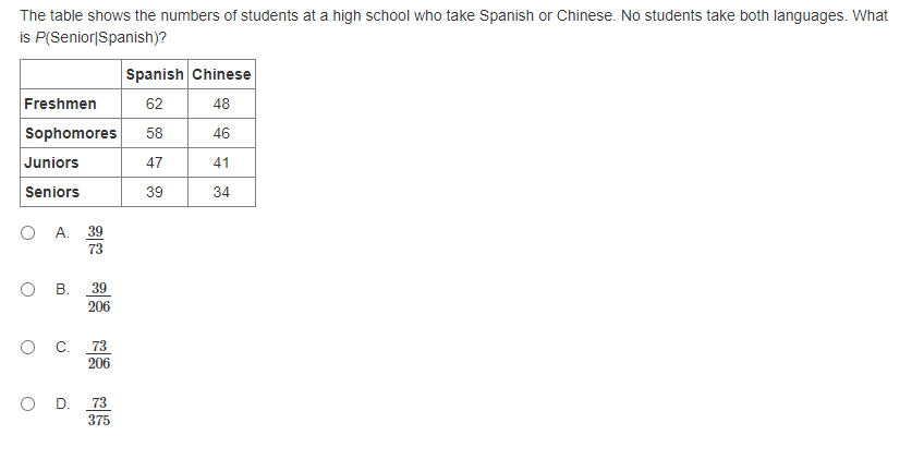 The table shows the numbers of students at a high school who take Spanish or Chinese. No students take both languages. What
is P(Senior|Spanish)?
Spanish Chinese
Freshmen
62
48
Sophomores
58
46
Juniors
47
41
Seniors
39
34
O A. 39
73
O .
39
206
O .
206
73
73
OD.
375
