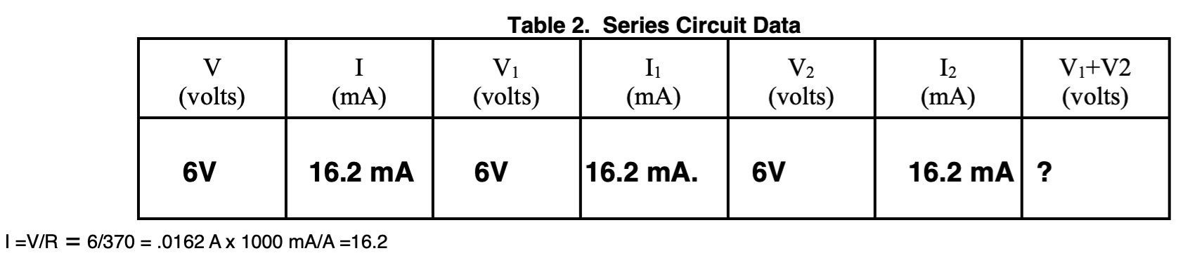 Table 2. Series Circuit Data
V1
I1
V2
I2
Vi+V2
(volts)
(mA)
(volts)
(mA)
(volts)
(mA)
(volts)
6V
16.2 mA
6V
16.2 mA.
6V
16.2 mA ?
T=V/R = 6/370 = .0162 Ax 1000 mA/A =16.2
