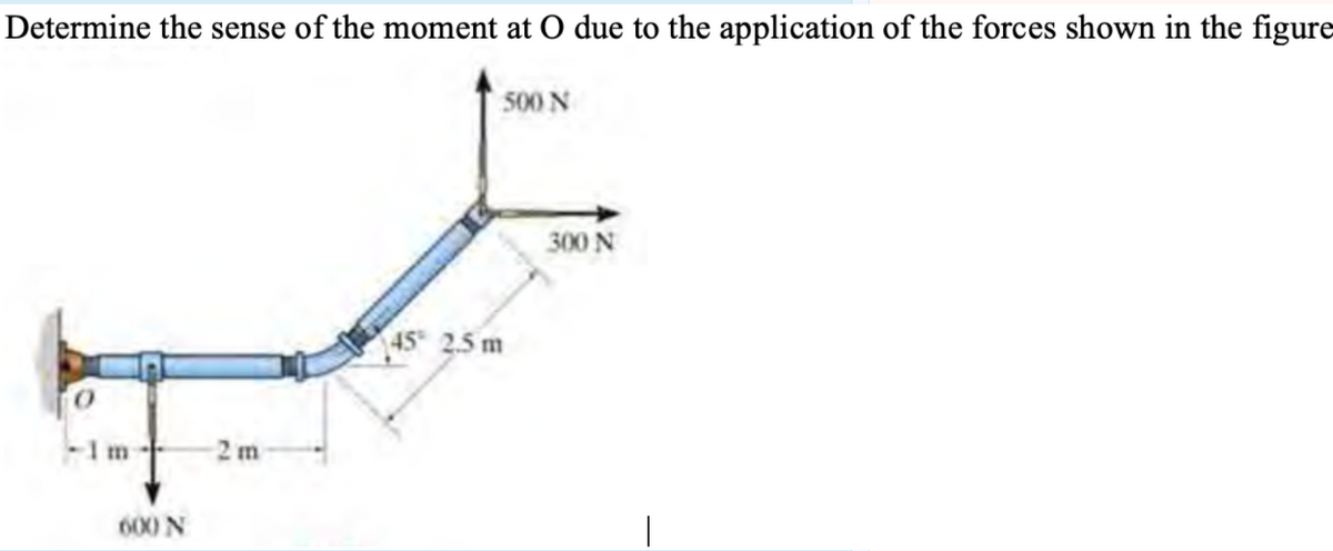Determine the sense of the moment at O due to the application of the forces shown in the figure
500 N
300 N
45 2,5 m
2 m
600 N
