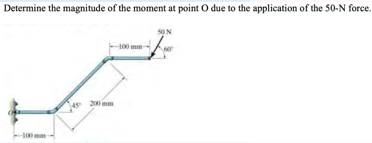 Determine the magnitude of the moment at point O due to the application of the 50-N force.
50 N
100 mm
60
45 200 mm
-100 mm
