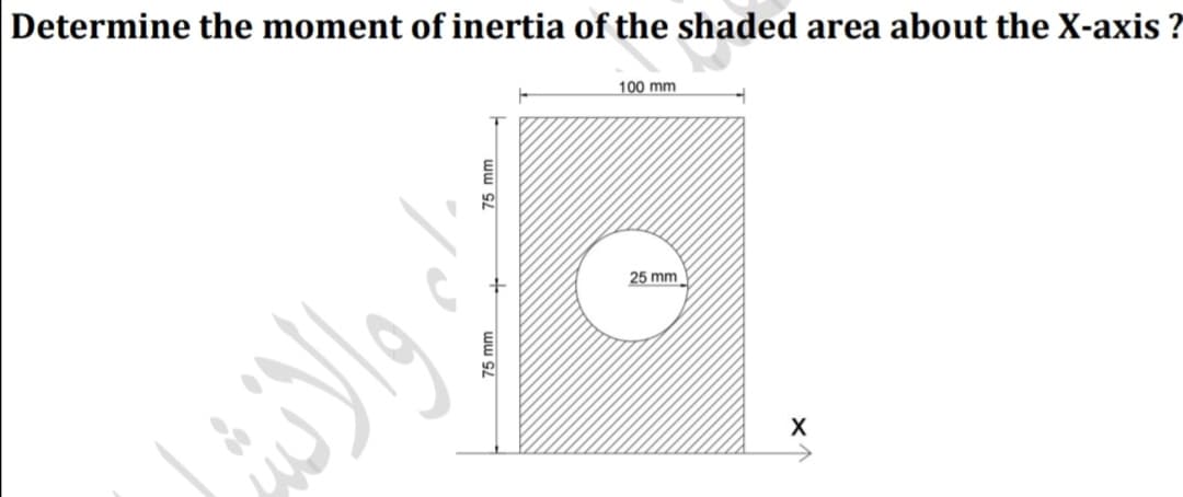Determine the moment of inertia of the shaded area about the X-axis ?
100 mm
25 mm
