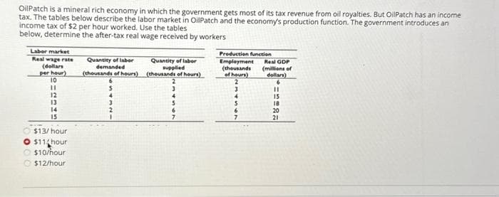 OilPatch is a mineral rich economy in which the government gets most of its tax revenue from oil royalties. But OilPatch has an income
tax. The tables below describe the labor market in OilPatch and the economy's production function. The government introduces an
income tax of $2 per hour worked. Use the tables
below, determine the after-tax real wage received by workers
Labor market
Real wage rate
(dollars
per hour)
10
11
12
13
14
15
$13/hour
O $11 hour
$10/hour
$12/hour
Quantity of labor
demanded
(thousands of hours)
5
4
2
Quantity of labor
supplied
(thousands of hours)
3
6
7
Production function
Employment
(thousands
of hours)
2
3
6
7
Real GDP
(millions of
dollars)
6
11
15
18
20
21