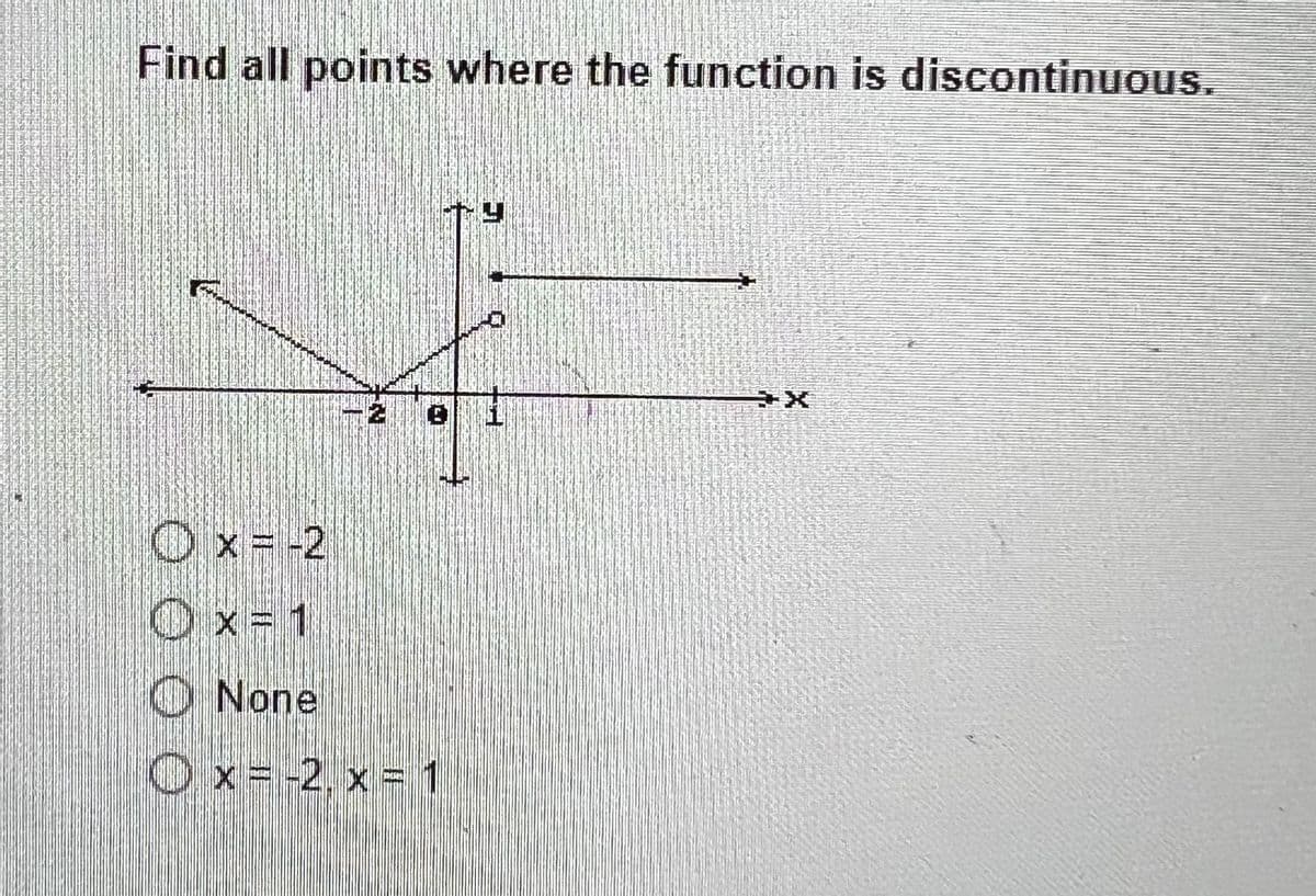 Find all points where the function is discontinuous.
LI
O x = -2
O x = 1
None
x = -2, x = 1
