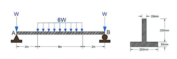 W
A
2m
6W
8m
2m
W
B
20mm
I
250mm
250mm
30mm