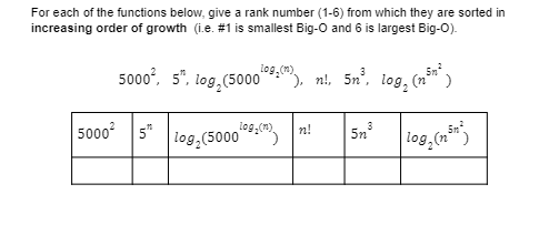 For each of the functions below, give a rank number (1-6) from which they are sorted in
increasing order of growth (i.e. #1 is smallest Big-O and 6 is largest Big-O).
5000°, 5", log,(5000**"), n!, 5n', log, (nº" )
5000° 5" iog,(5000*") n!
3
5n°
