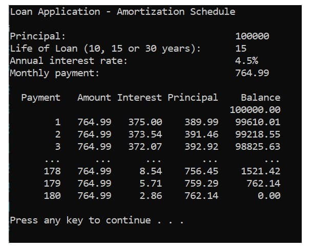 Loan Application - Amortization Schedule
Principal:
Life of Loan (10, 15 or 30 years):
Annual interest rate:
Monthly payment:
100000
15
4.5%
764.99
Payment
Amount Interest Principal
Balance
100000.ӨӨ
1
764.99
375.00
389.99
99610.01
2
764.99
373.54
391.46
99218.55
3
764.99
372.07
392.92
98825.63
...
...
...
178
764.99
8.54
756.45
1521.42
179
764.99
5.71
759.29
762.14
180
764.99
2.86
762.14
0.00
Press any key to continue
