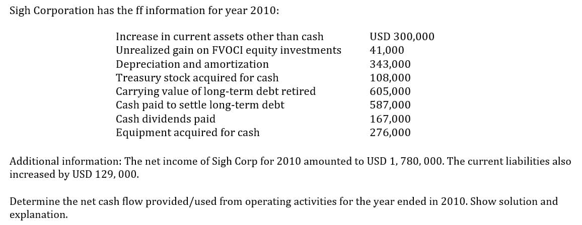 Sigh Corporation has the ff information for year 2010:
USD 300,000
Increase in current assets other than cash
Unrealized gain on FVOCI equity investments
Depreciation and amortization
41,000
343,000
Treasury stock acquired for cash
108,000
605,000
Carrying value of long-term debt retired
Cash paid to settle long-term debt
Cash dividends paid
587,000
167,000
Equipment acquired for cash
276,000
Additional information: The net income of Sigh Corp for 2010 amounted to USD 1, 780, 000. The current liabilities also
increased by USD 129, 000.
Determine the net cash flow provided/used from operating activities for the year ended in 2010. Show solution and
explanation.