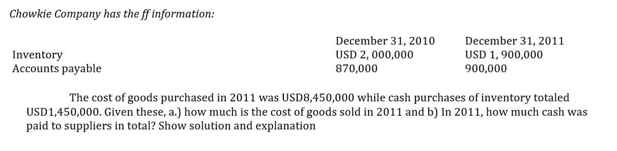 Chowkie Company has the ff information:
Inventory
Accounts payable
December 31, 2010
USD 2,000,000
870,000
December 31, 2011
USD 1, 900,000
900,000
The cost of goods purchased in 2011 was USD8,450,000 while cash purchases of inventory totaled
USD1,450,000. Given these, a.) how much is the cost of goods sold in 2011 and b) In 2011, how much cash was
paid to suppliers in total? Show solution and explanation